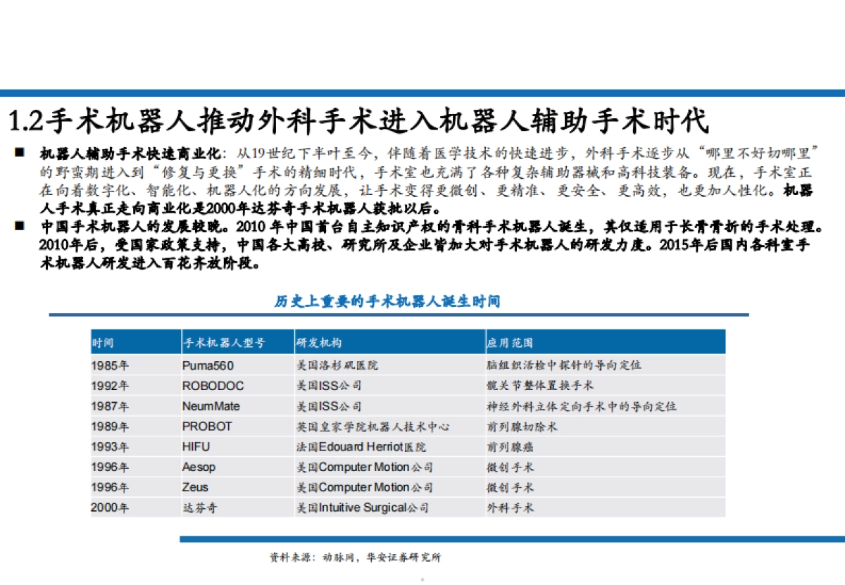 2025手术机器人行业发展现状、市场空间、技术进展及重点公司分析报告-华安证券_第4页