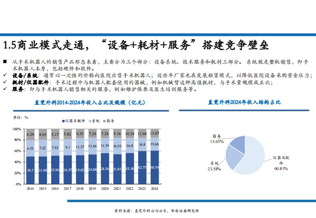 2025手术机器人行业发展现状、市场空间、技术进展及重点公司分析报告-华安证券_第7页