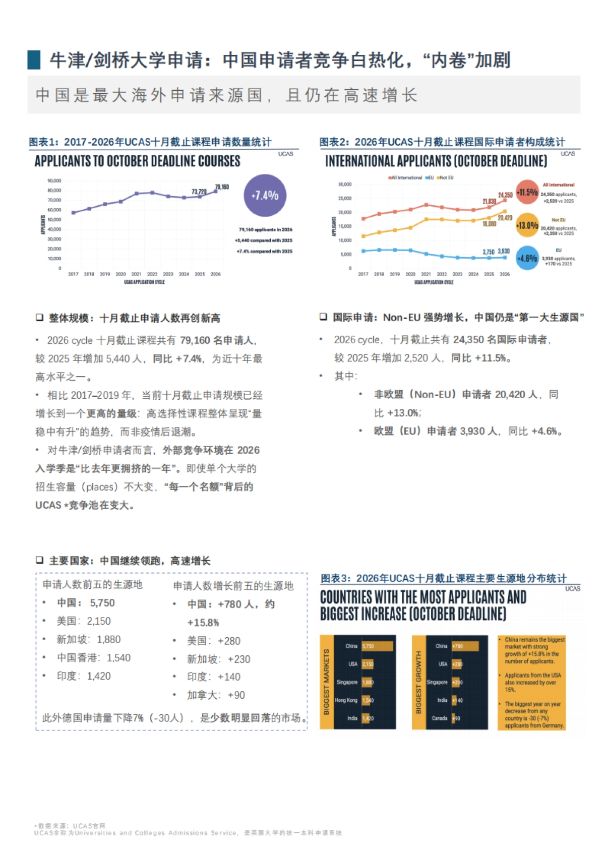 2025中国高中生未来升学就业路径研究白皮书：英国高等教育篇-头豹研究院_第9页