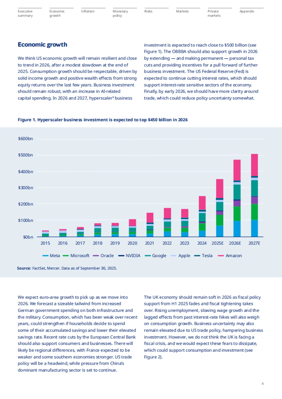2026年全球经济与市场展望报告：重塑（英文）-Mercer_第4页