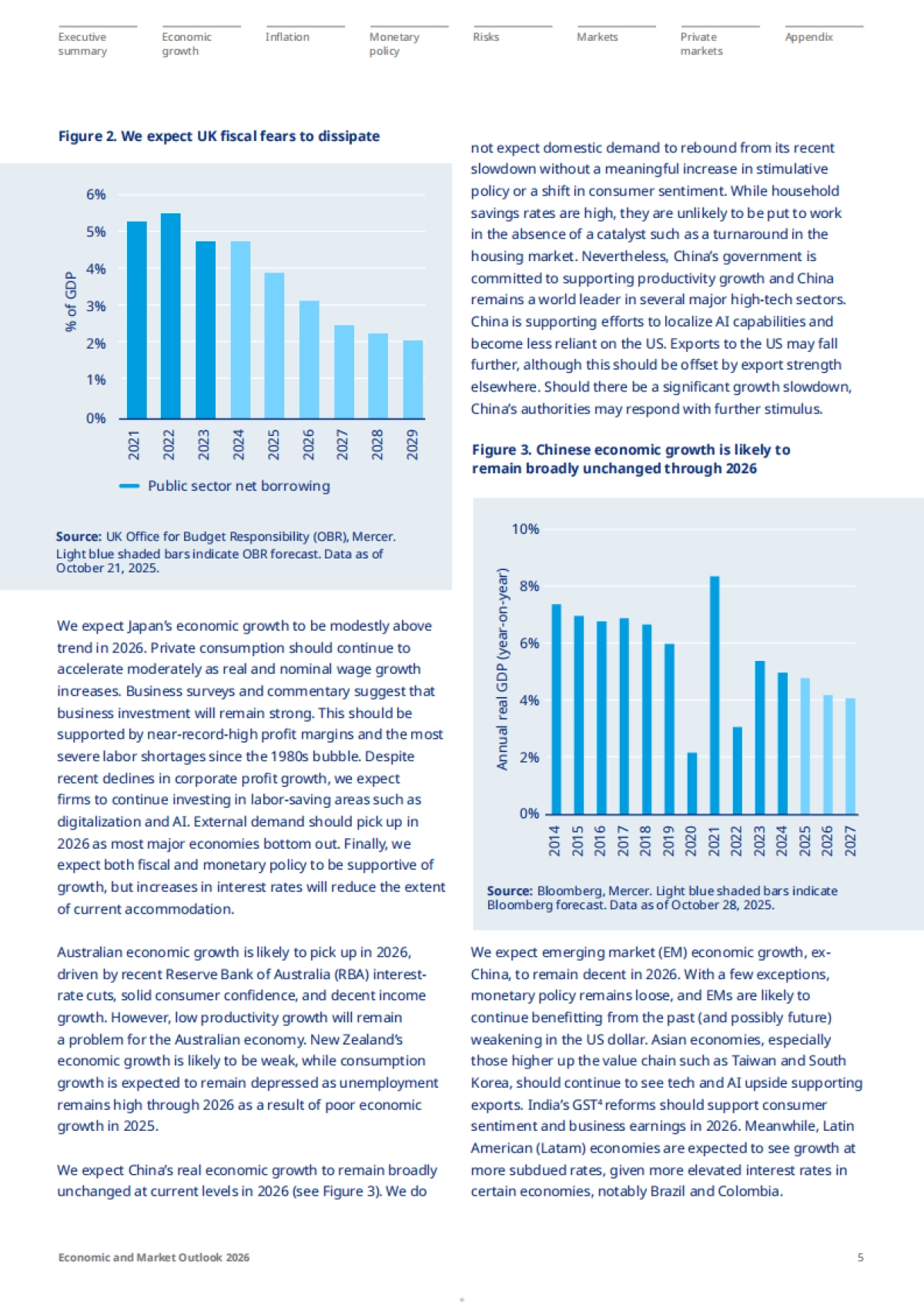 2026年全球经济与市场展望报告：重塑（英文）-Mercer_第5页