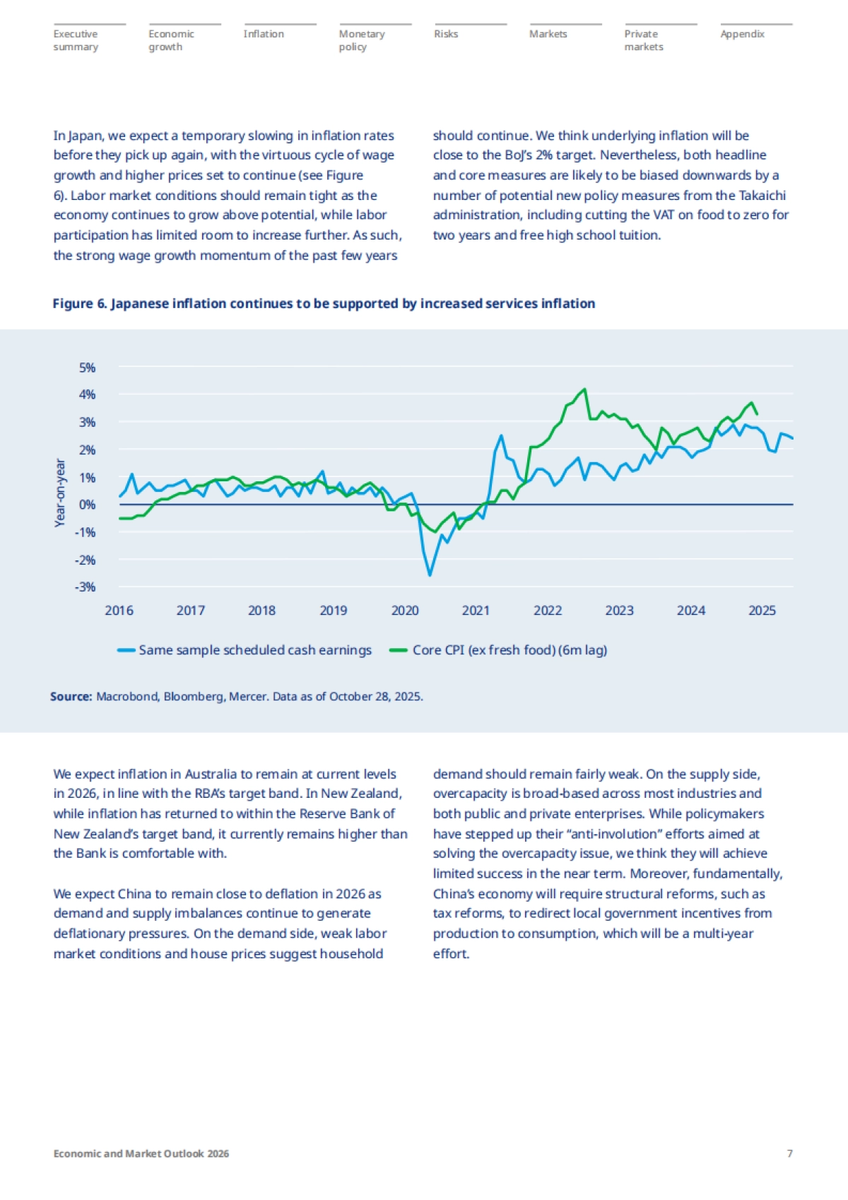 2026年全球经济与市场展望报告：重塑（英文）-Mercer_第7页