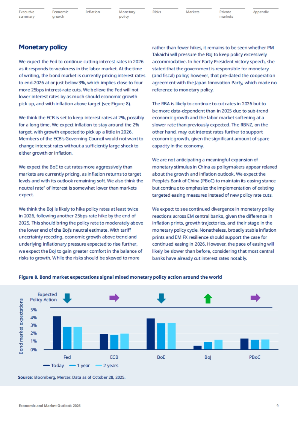 2026年全球经济与市场展望报告：重塑（英文）-Mercer_第9页