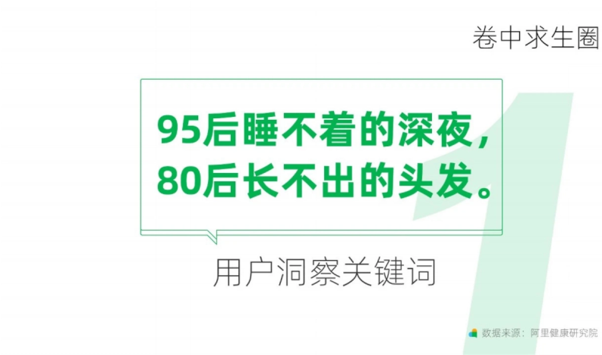 2021天猫养生趋势新洞察-阿里健康-202106_第5页