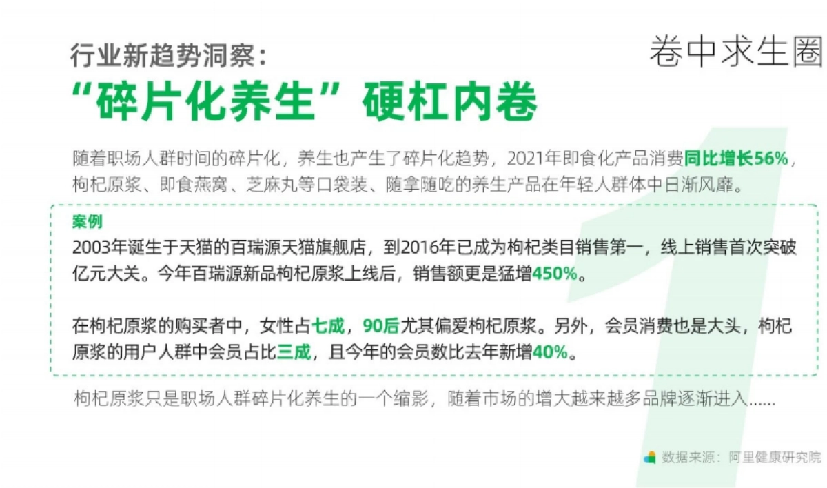 2021天猫养生趋势新洞察-阿里健康-202106_第9页