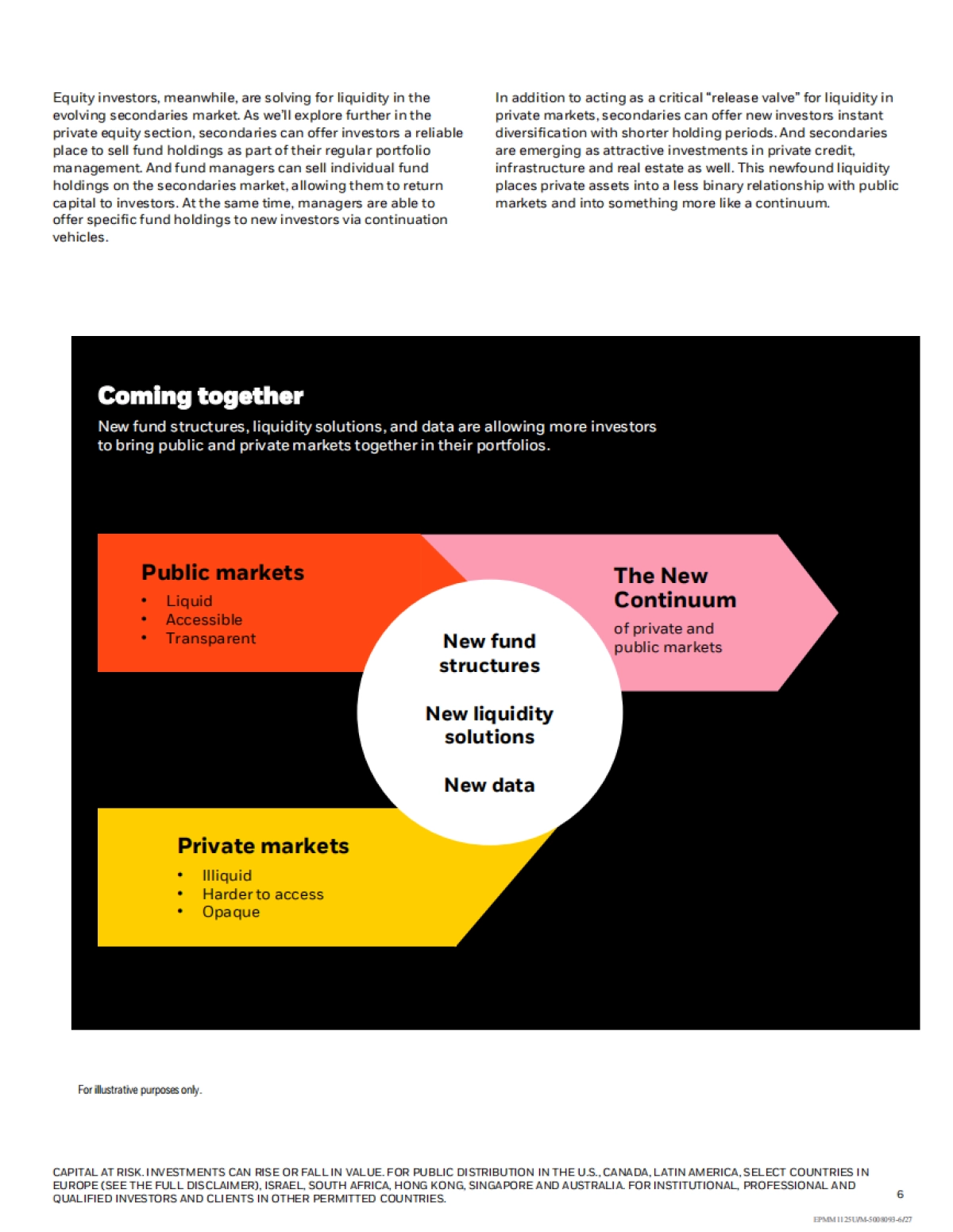 2026年私募市场展望报告（英文版）-贝莱德（BlackRock）_第6页