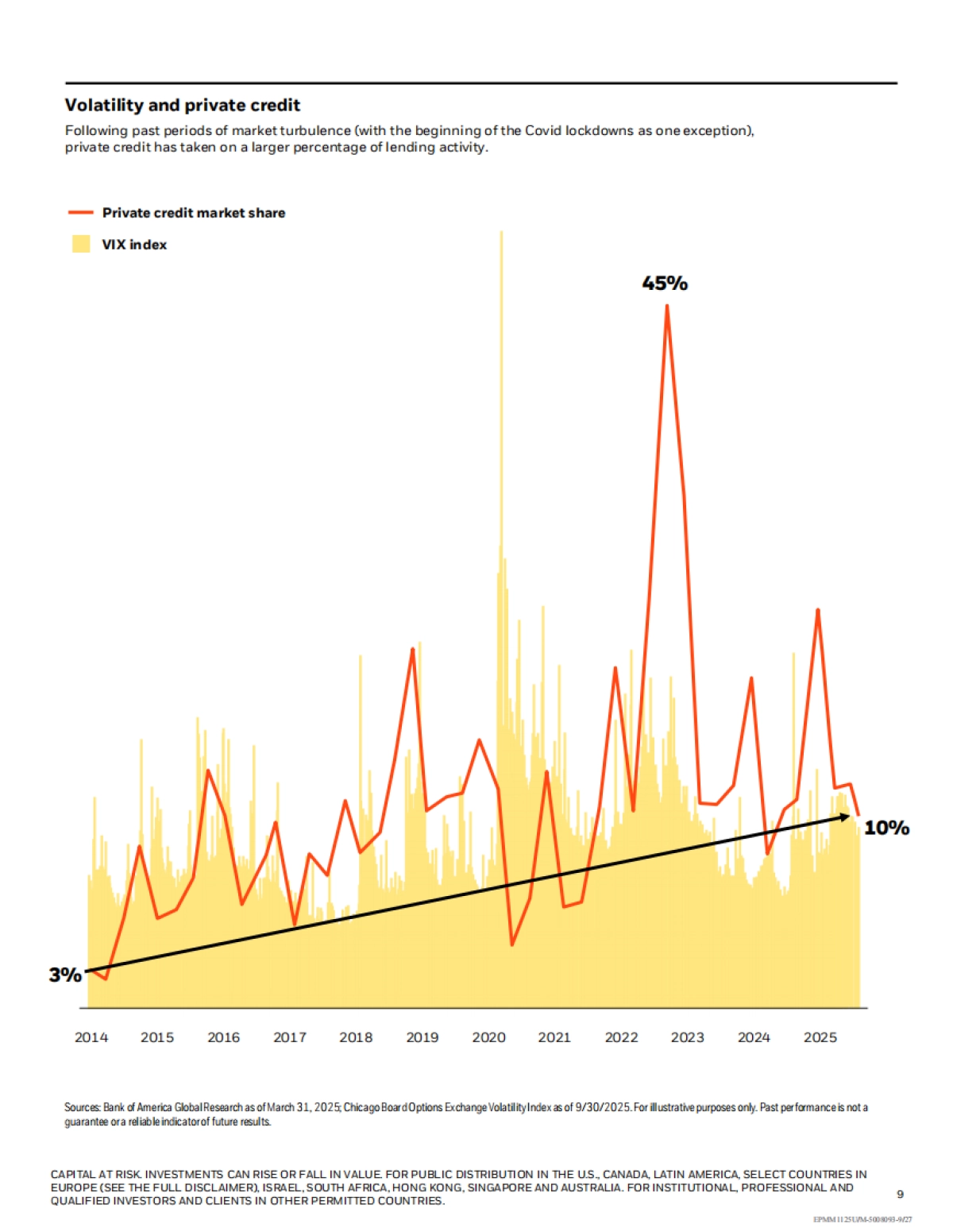 2026年私募市场展望报告（英文版）-贝莱德（BlackRock）_第9页