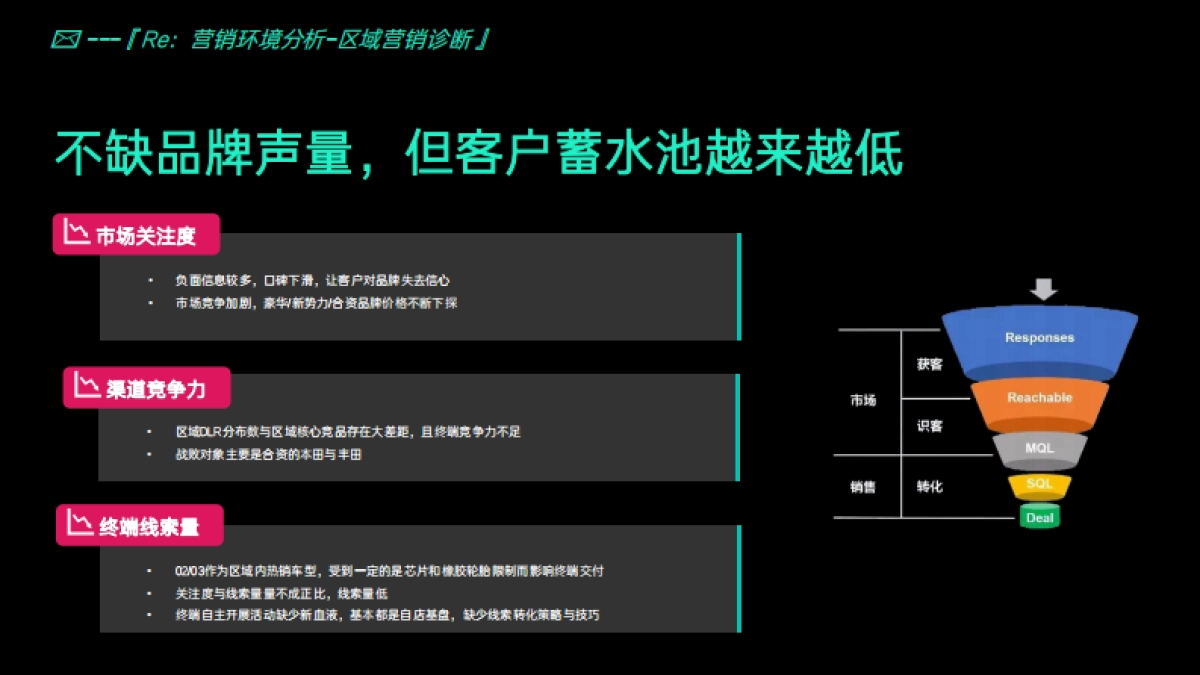 2024-2025年度领克鲁豫战区区代服务方案_第8页