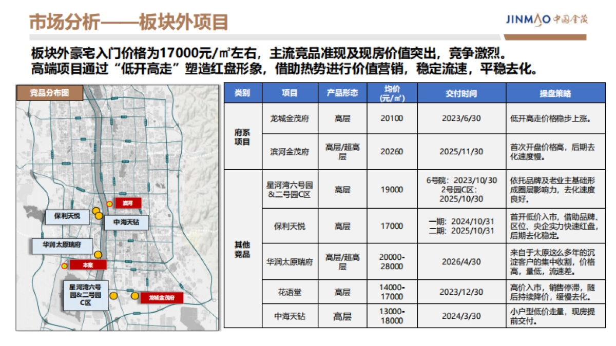 2024房地产豪宅地产项目年度营销方案_第5页