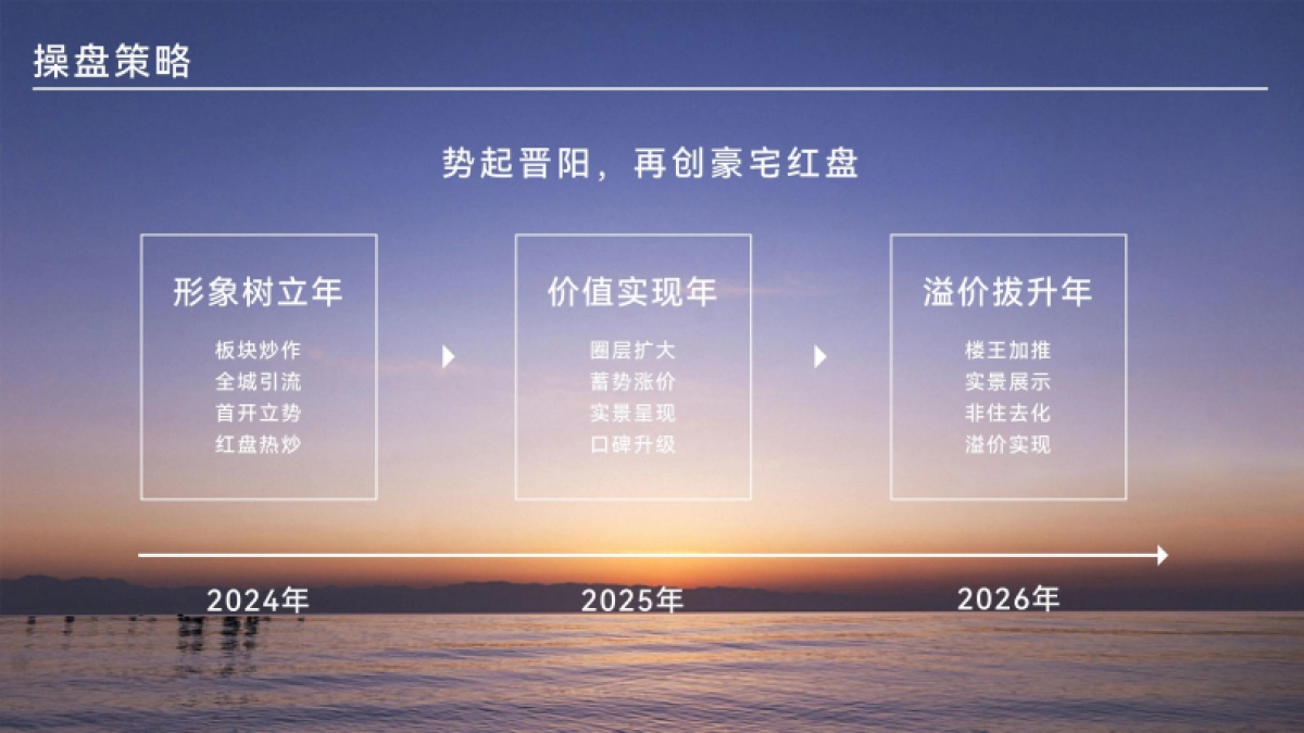 2024房地产豪宅地产项目年度营销方案_第9页