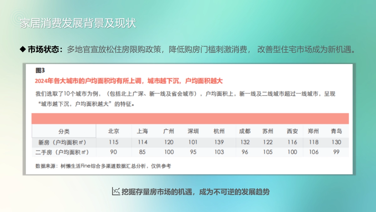 2025家居MALL全年营销策划方案_第5页
