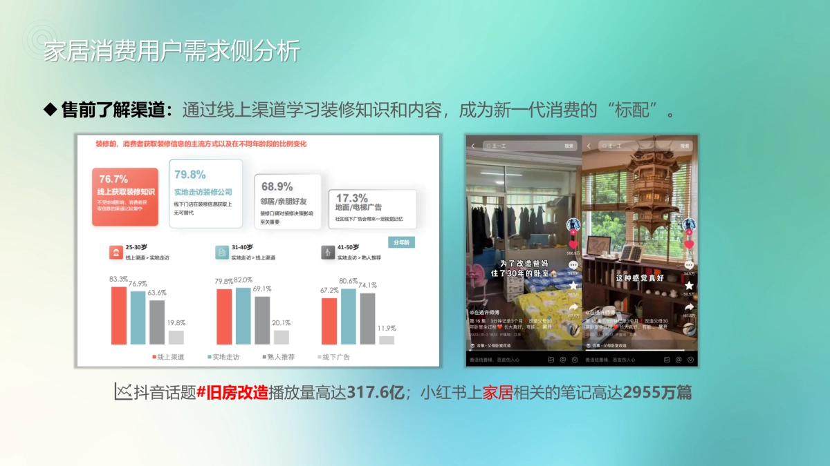 2025家居MALL全年营销策划方案_第7页