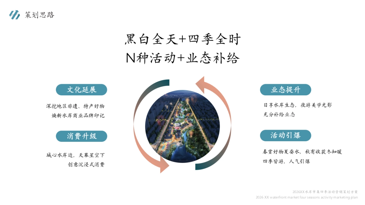 2026水岸市集全年四季活动营销策划方案_第2页