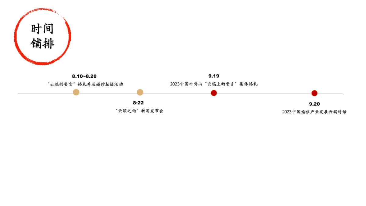 云上婚礼圣地牛背山景区整合营销运营策划案_第9页