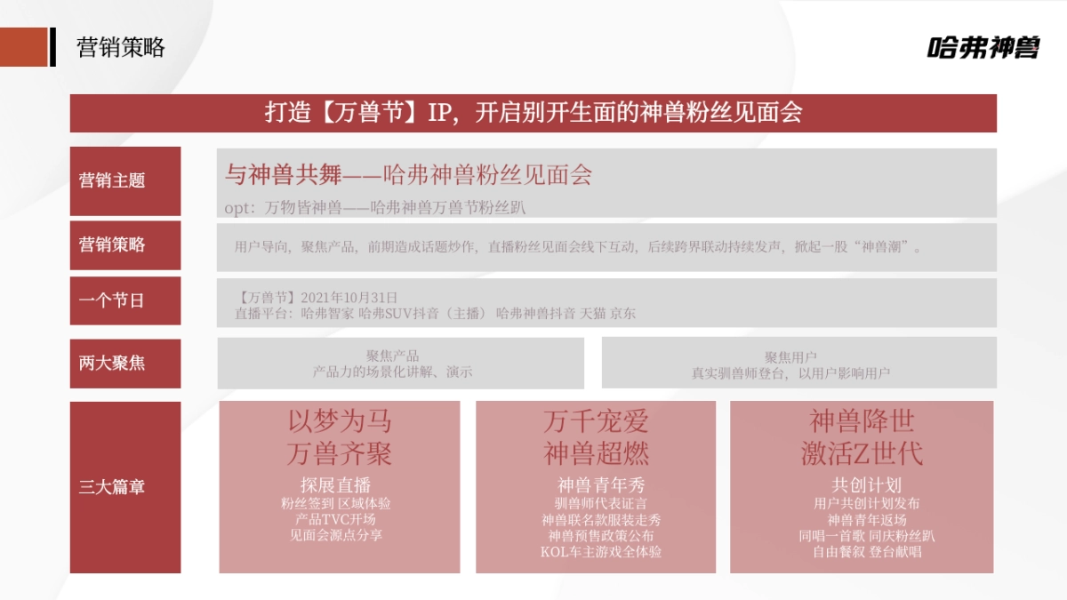 哈弗神兽粉丝见面会执行方案_第4页