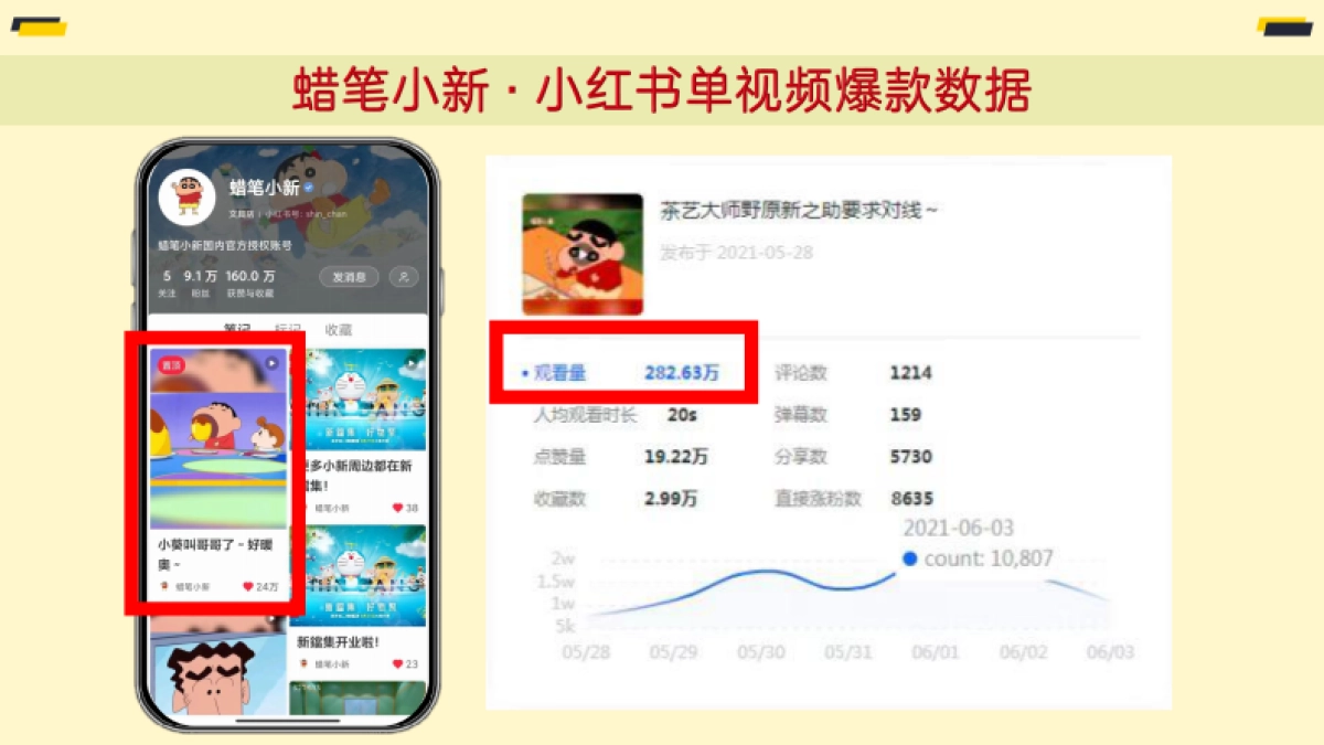蜡笔小新品牌介绍_第10页