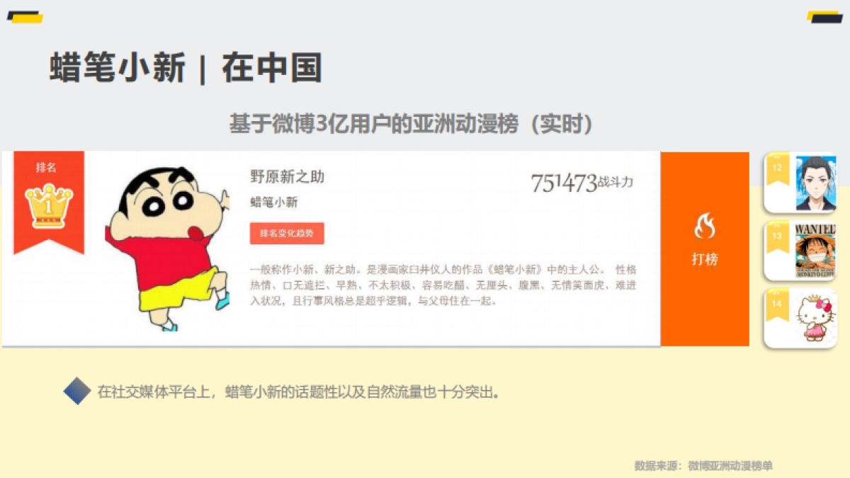 蜡笔小新品牌介绍_第7页