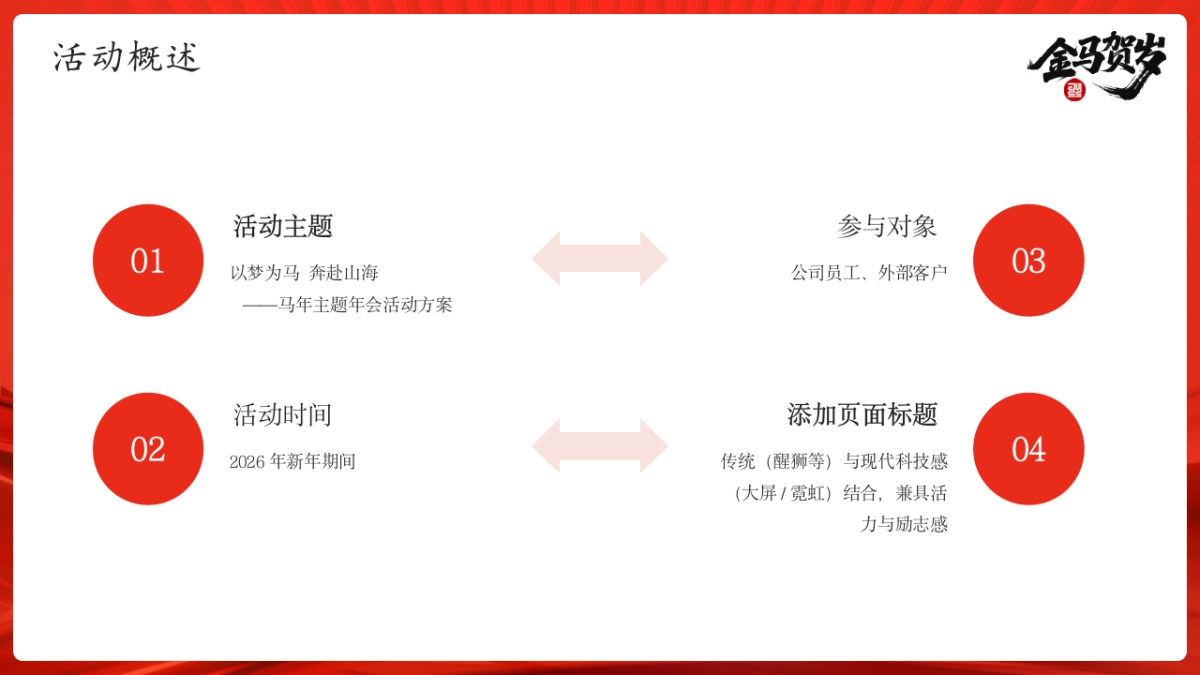 2026以梦为马  奔赴山海马年传统现代科技感主题年会活动方案_第5页