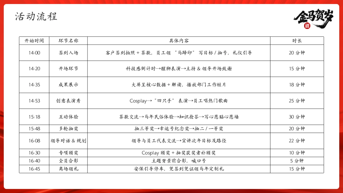 2026以梦为马  奔赴山海马年传统现代科技感主题年会活动方案_第7页