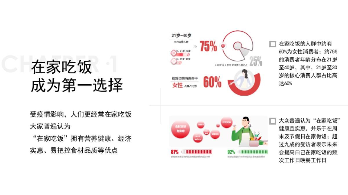 舌尖工坊预制菜品类品牌新媒体社会化传播提案_第7页