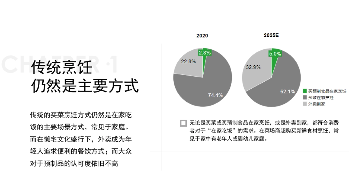 舌尖工坊预制菜品类品牌新媒体社会化传播提案_第8页