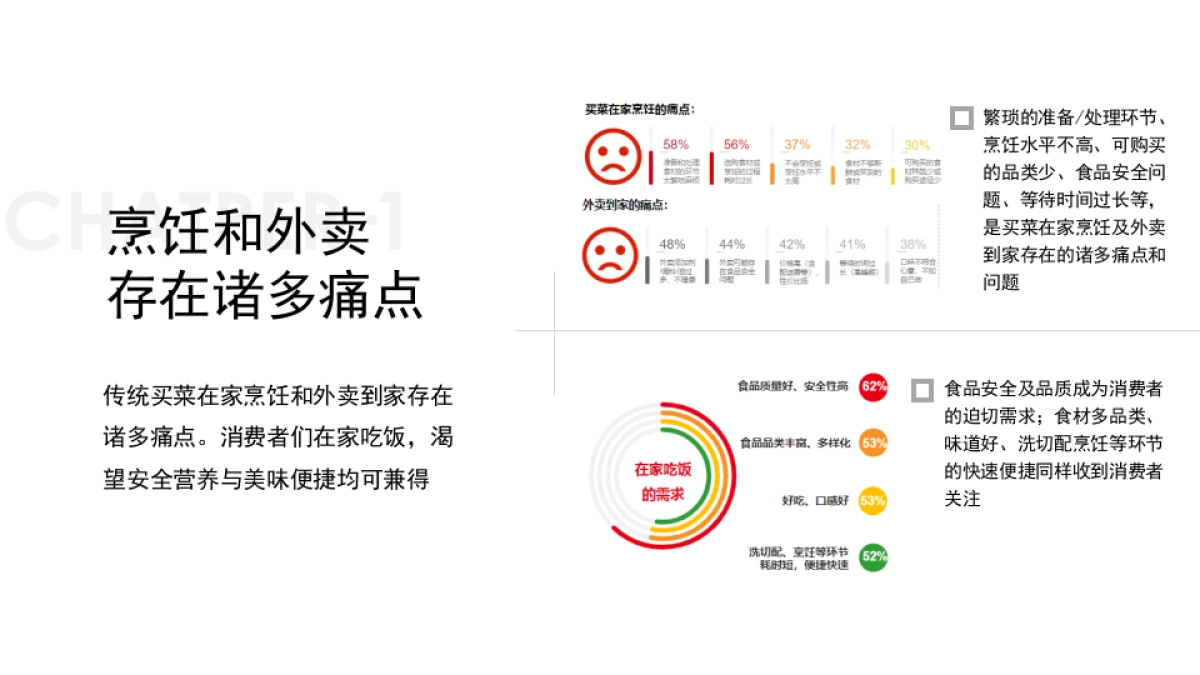 舌尖工坊预制菜品类品牌新媒体社会化传播提案_第9页