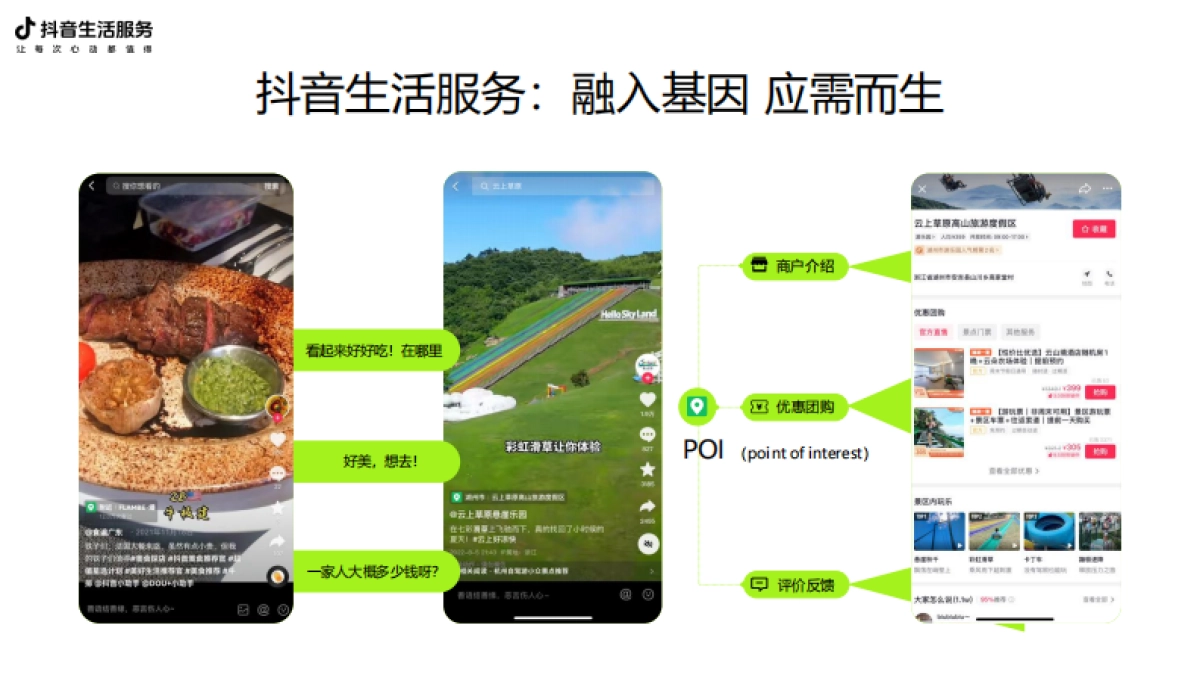 2025年抖音生活服务广告招商通案_第4页