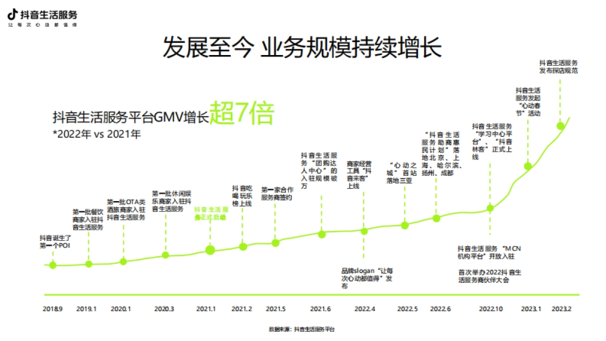 2025年抖音生活服务广告招商通案_第5页