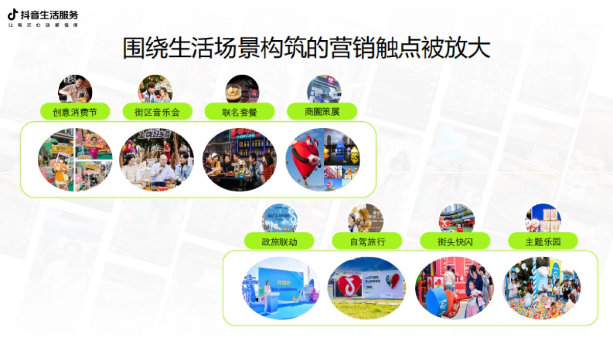 2025年抖音生活服务广告招商通案_第7页