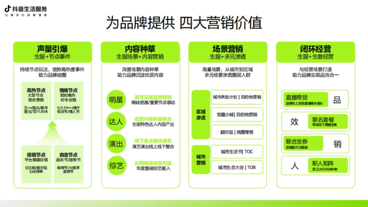 2025年抖音生活服务广告招商通案_第9页