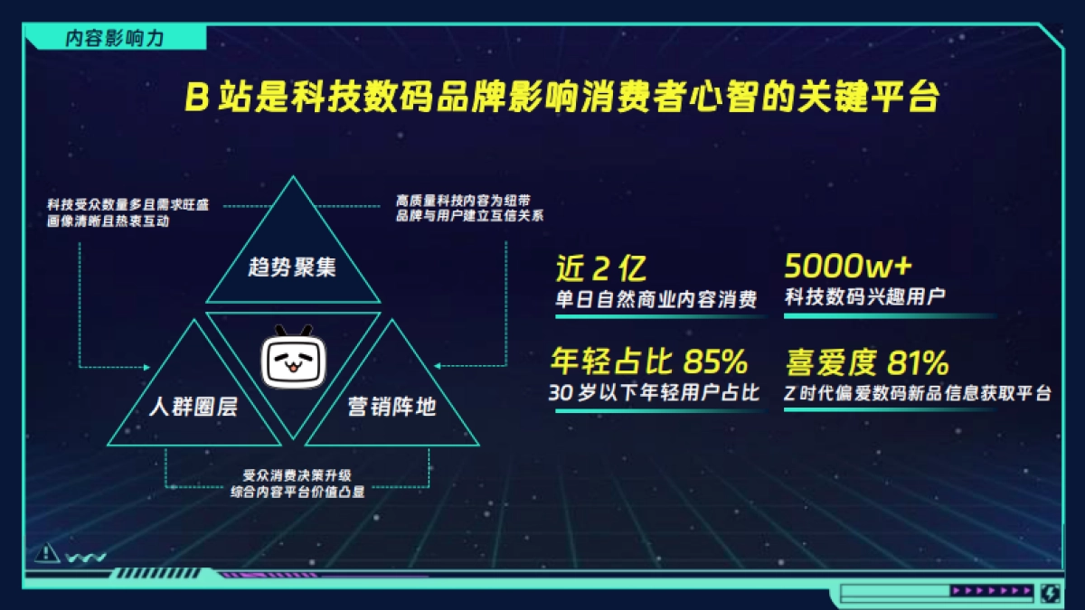 2025bilibili科技猎手·科技年终盘点招商方案_第2页