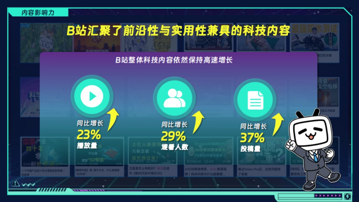 2025bilibili科技猎手·科技年终盘点招商方案_第3页