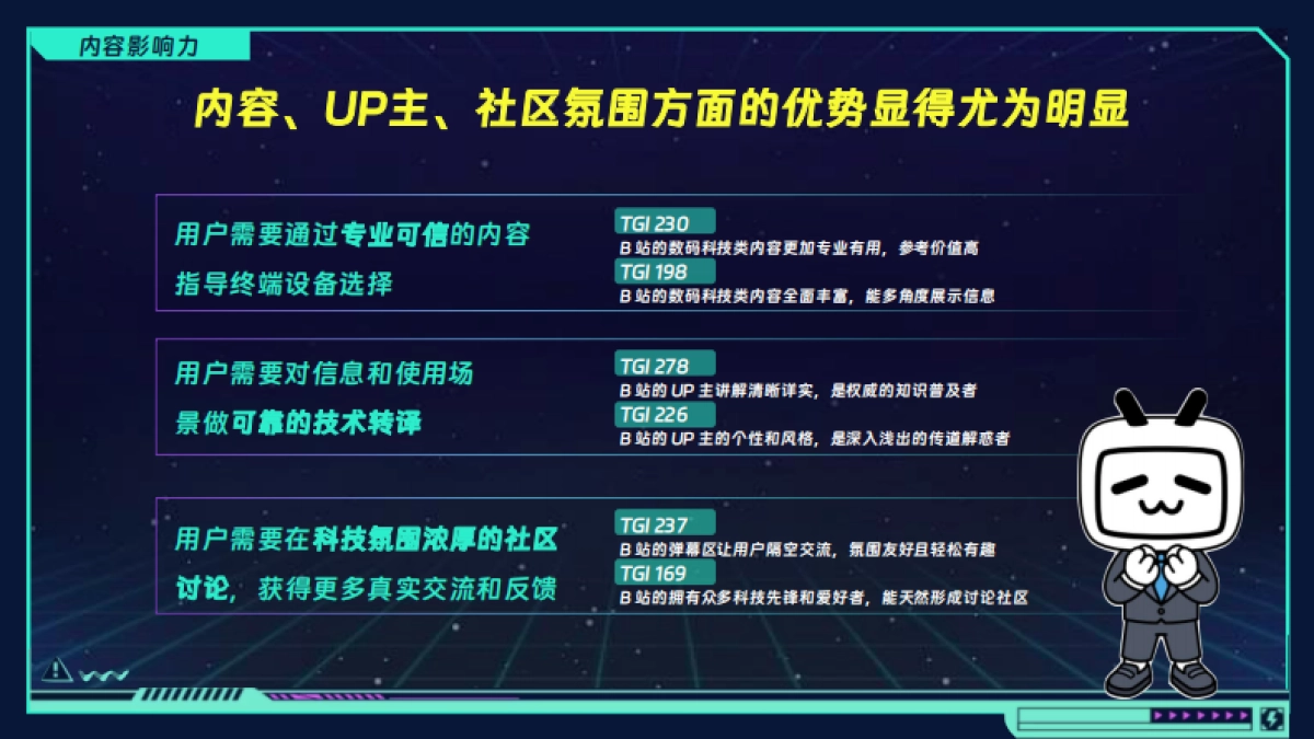 2025bilibili科技猎手·科技年终盘点招商方案_第4页