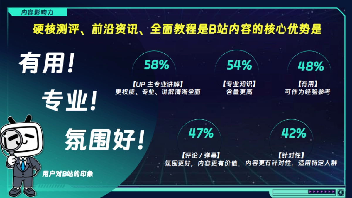 2025bilibili科技猎手·科技年终盘点招商方案_第5页