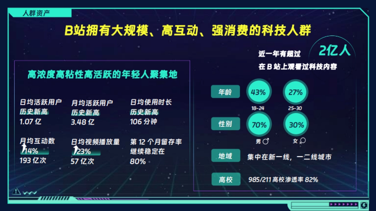 2025bilibili科技猎手·科技年终盘点招商方案_第6页
