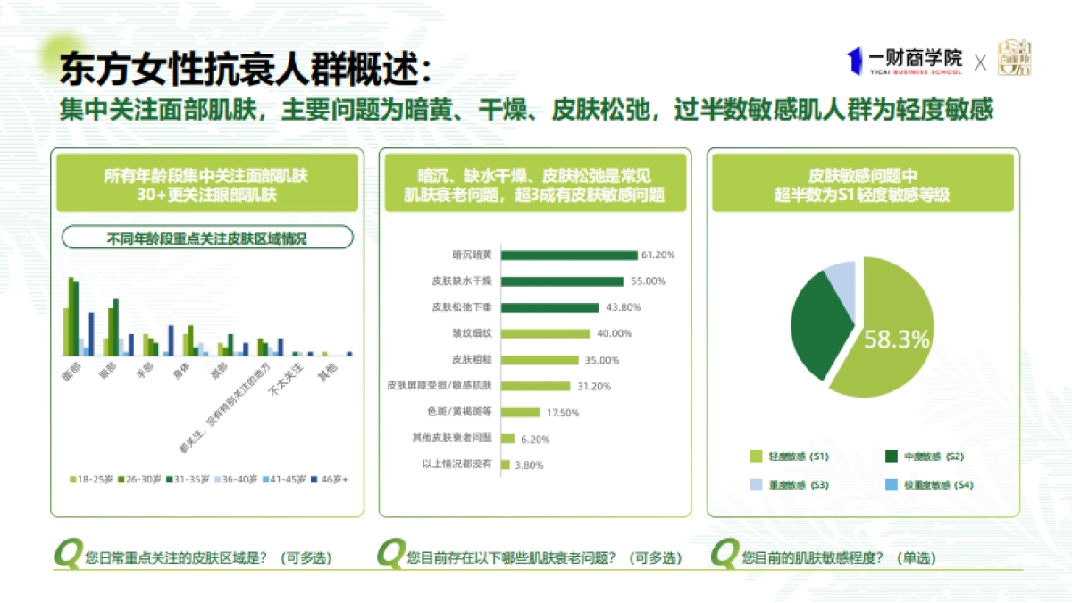 2025年东方女性科技抗老消费趋势报告-一财商学院_第7页