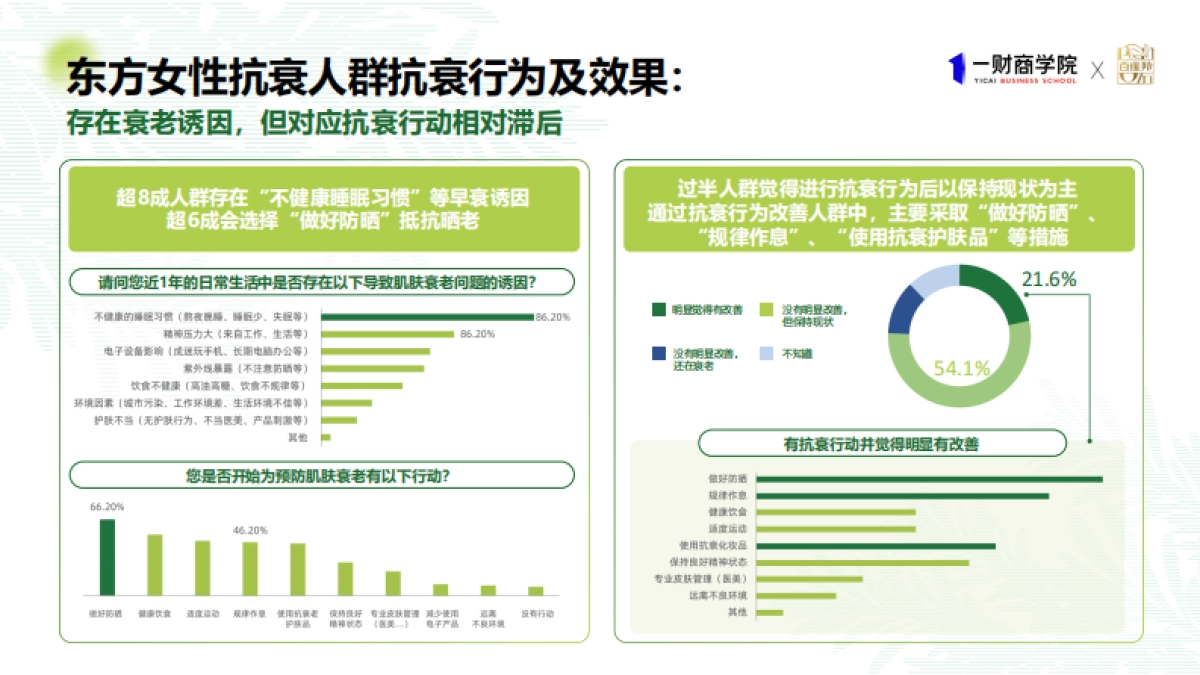 2025年东方女性科技抗老消费趋势报告-一财商学院_第9页