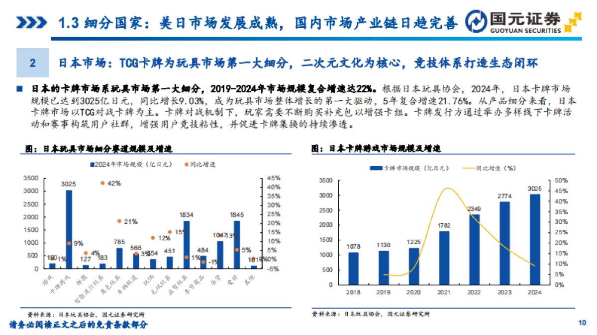 IP衍生品行业研究之集换式卡牌：轻量化IP载体撬动百亿市场，全链条布局构筑壁垒（2025）-国元证券_第10页