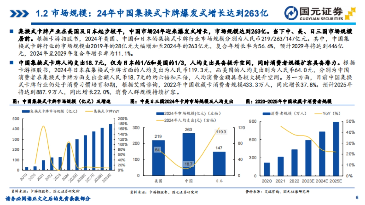 IP衍生品行业研究之集换式卡牌：轻量化IP载体撬动百亿市场，全链条布局构筑壁垒（2025）-国元证券_第6页
