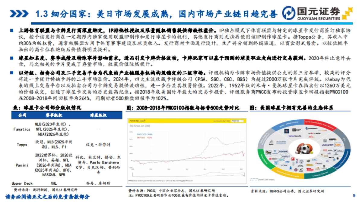 IP衍生品行业研究之集换式卡牌：轻量化IP载体撬动百亿市场，全链条布局构筑壁垒（2025）-国元证券_第9页