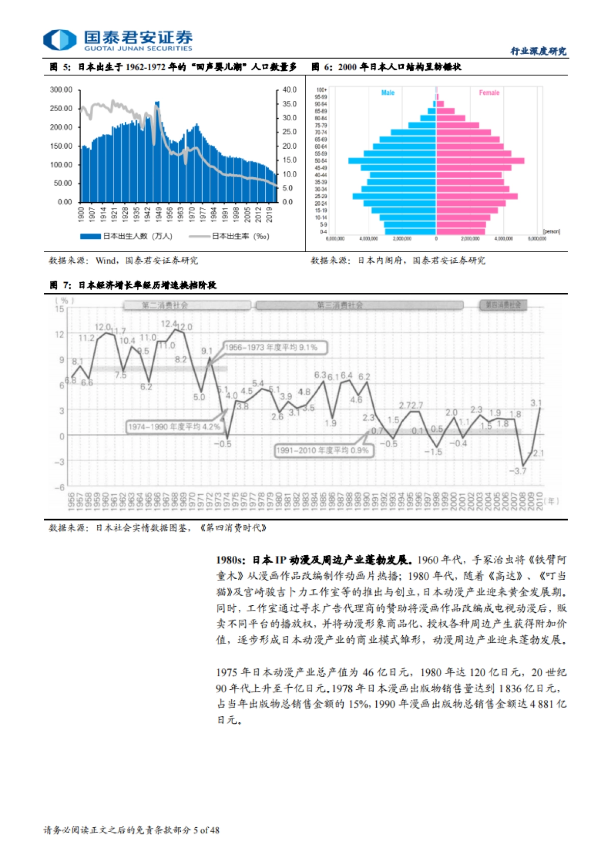 IP消费深度报告：IP经济迎爆发，渠道满生机（2025）-国泰君安_第5页