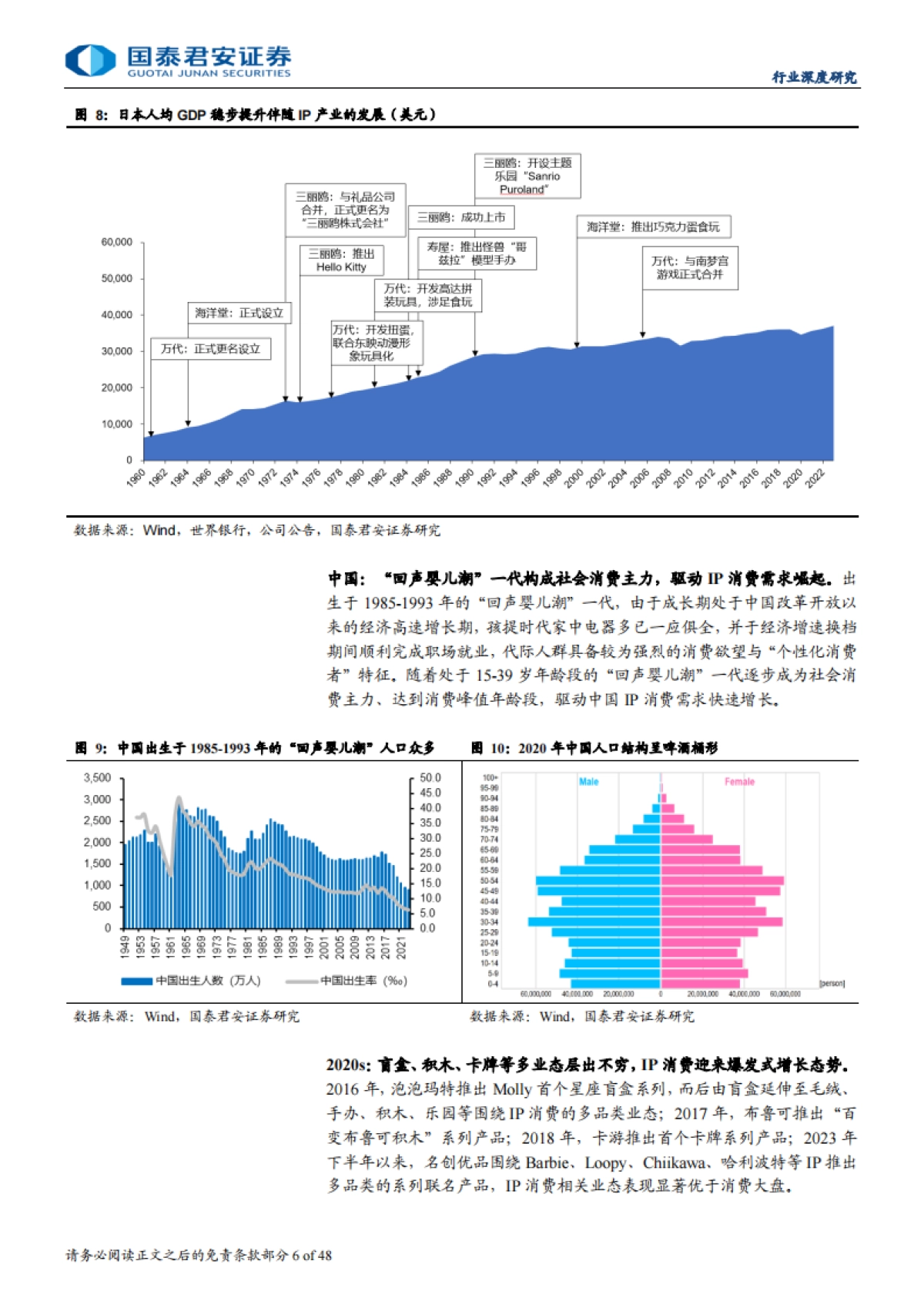 IP消费深度报告：IP经济迎爆发，渠道满生机（2025）-国泰君安_第6页