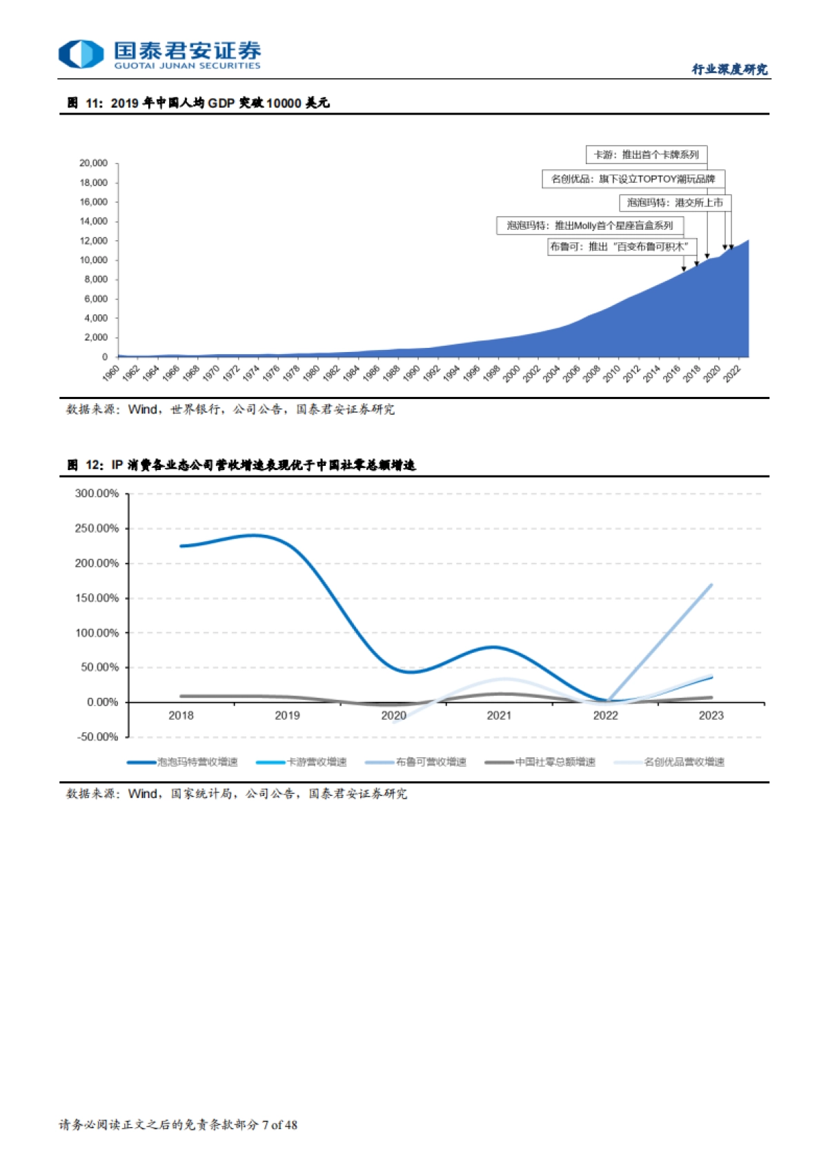 IP消费深度报告：IP经济迎爆发，渠道满生机（2025）-国泰君安_第7页