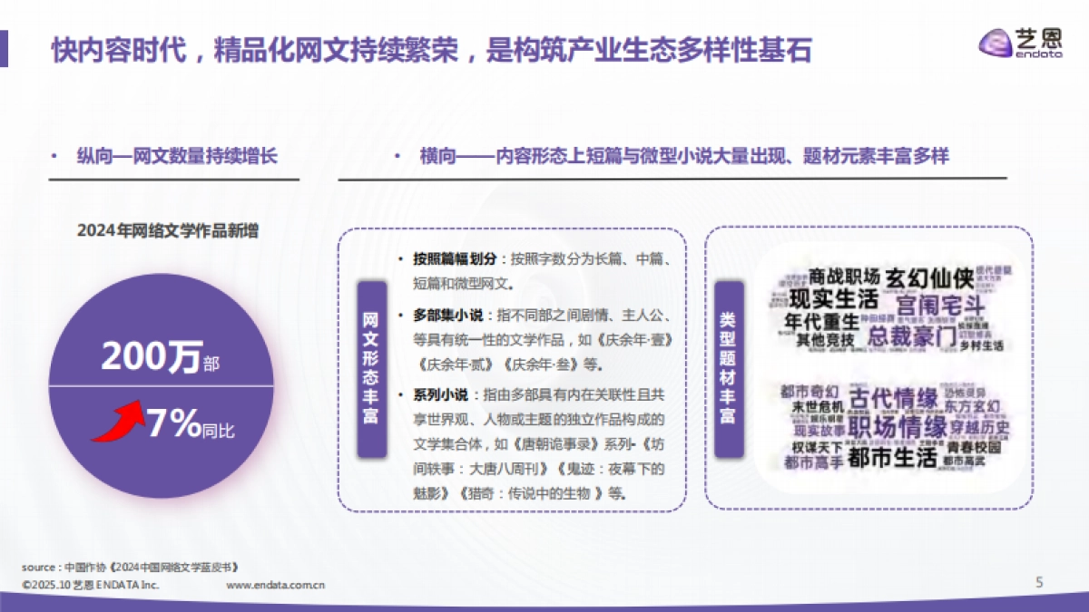 IP驱动，价值新叙-2025年中国网文IP短剧开发价值报告-艺恩数据_第5页