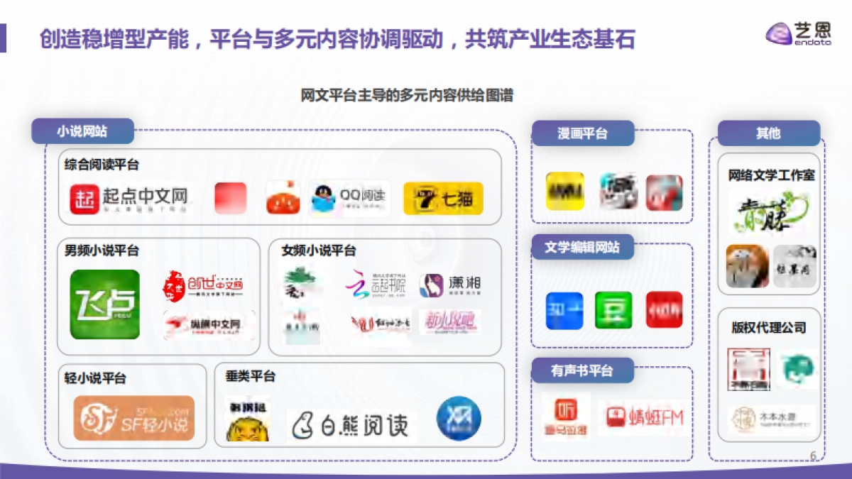 IP驱动，价值新叙-2025年中国网文IP短剧开发价值报告-艺恩数据_第6页