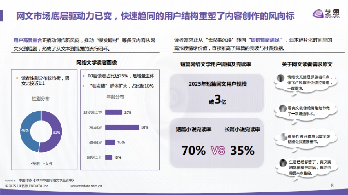 IP驱动，价值新叙-2025年中国网文IP短剧开发价值报告-艺恩数据_第8页