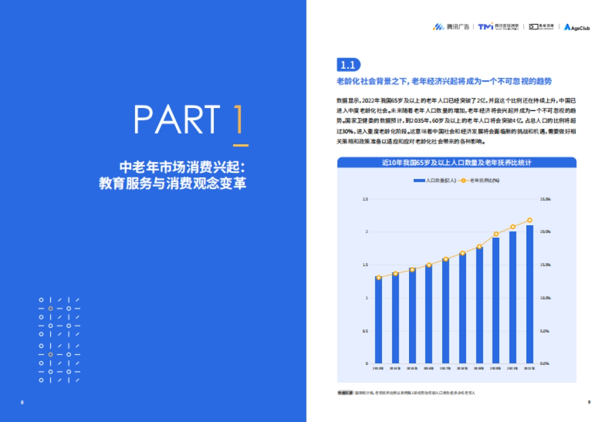 腾讯广告：2024中老年兴趣教育课程营销指南_第6页