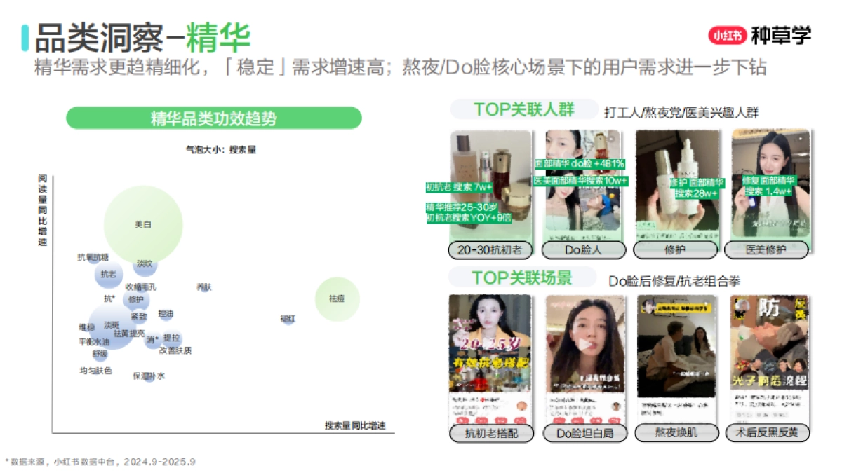 双11美学公式:国货护肤增长密钥2025_第10页