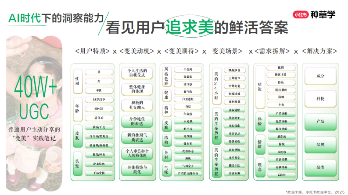 双11美学公式:国货护肤增长密钥2025_第4页