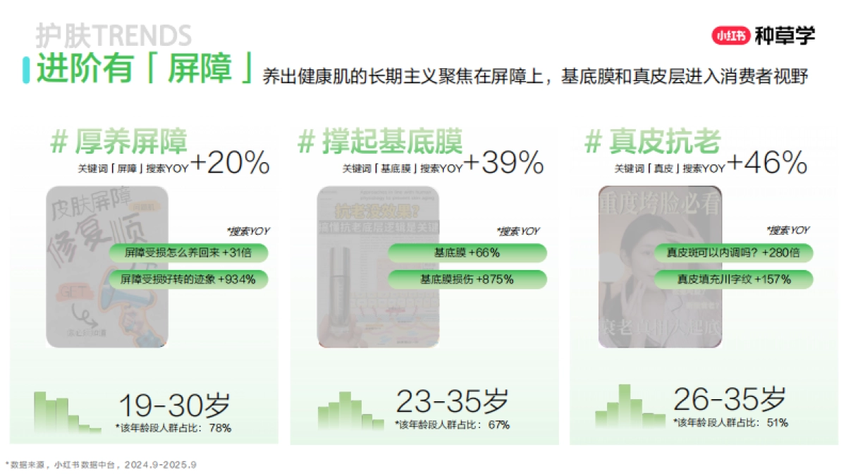 双11美学公式:国货护肤增长密钥2025_第5页